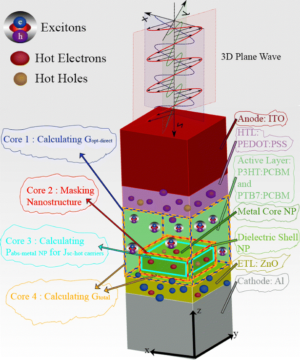 image file: d5cp03383g-f1.tif