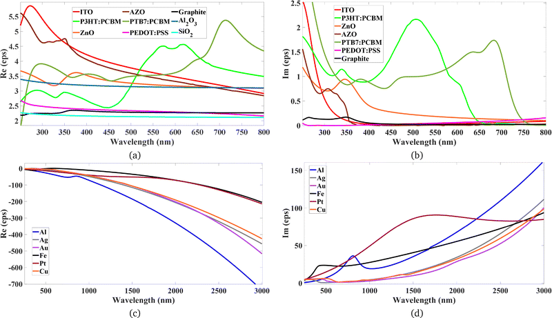 image file: d5cp03383g-f2.tif