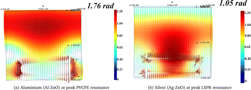 image file: d5cp03383g-f5.tif