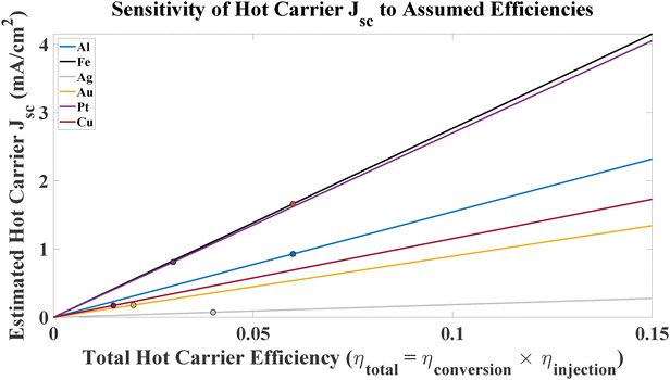 image file: d5cp03383g-f6.tif