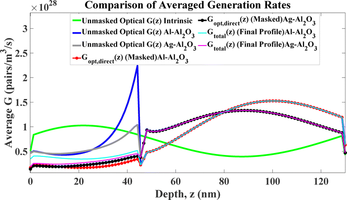 image file: d5cp03383g-f7.tif