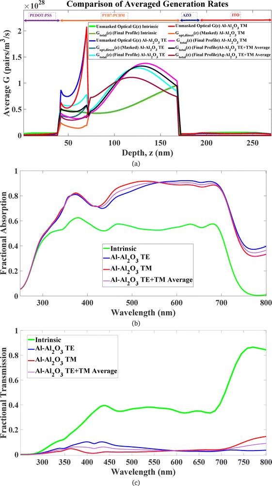 image file: d5cp03383g-f9.tif