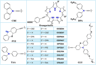 image file: d5cp03388h-f2.tif