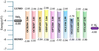 image file: d5cp03388h-f3.tif