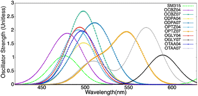 image file: d5cp03388h-f4.tif
