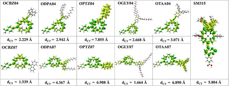 image file: d5cp03388h-f6.tif