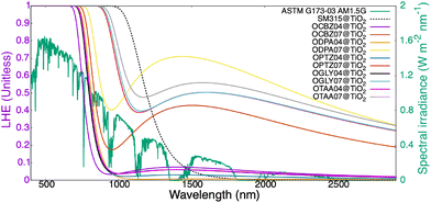 image file: d5cp03388h-f7.tif