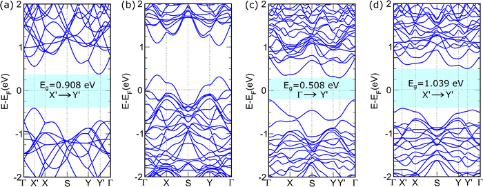 image file: d5cp03391h-f3.tif