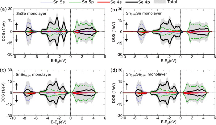 image file: d5cp03391h-f4.tif