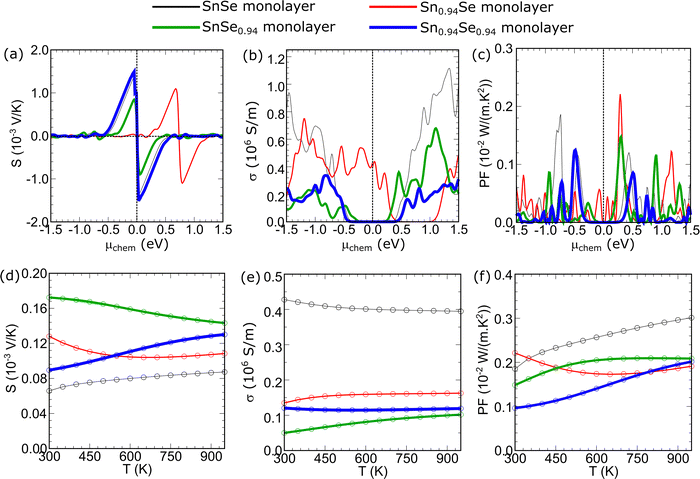 image file: d5cp03391h-f5.tif