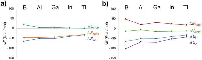 image file: d5cp03397g-f2.tif