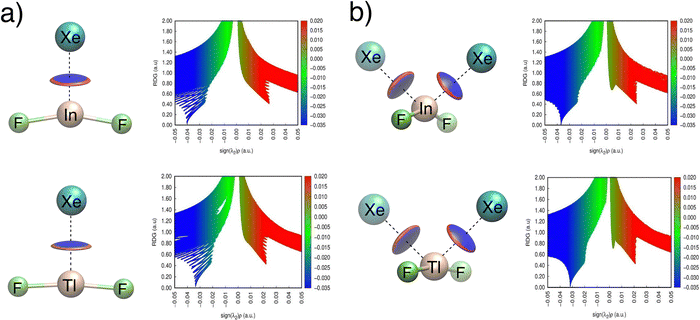 image file: d5cp03397g-f5.tif