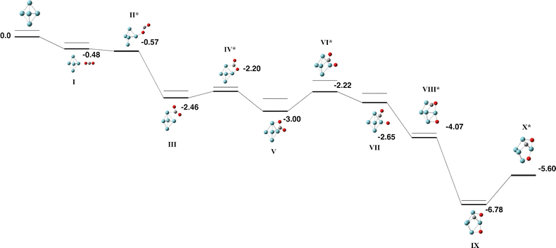 image file: d5cp03418c-f1.tif