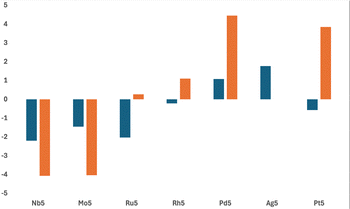image file: d5cp03418c-f14.tif