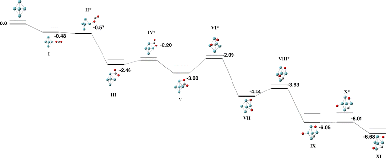 image file: d5cp03418c-f2.tif