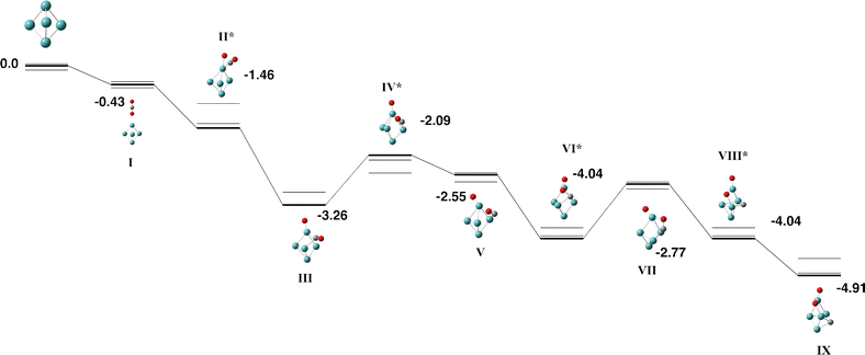 image file: d5cp03418c-f3.tif