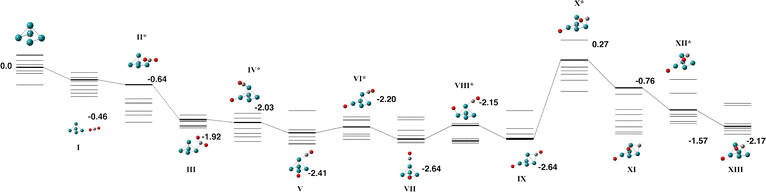image file: d5cp03418c-f5.tif