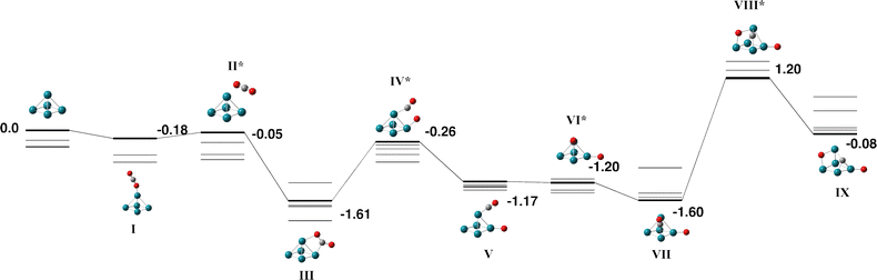 image file: d5cp03418c-f6.tif
