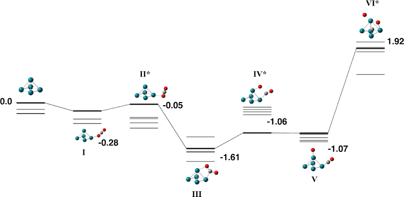 image file: d5cp03418c-f7.tif