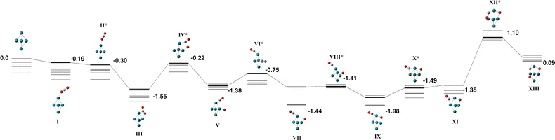 image file: d5cp03418c-f8.tif