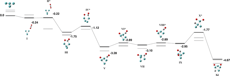 image file: d5cp03419a-f2.tif