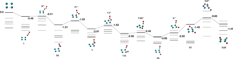 image file: d5cp03419a-f3.tif