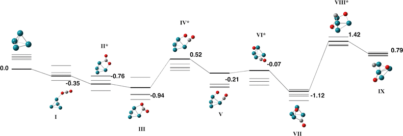 image file: d5cp03419a-f4.tif
