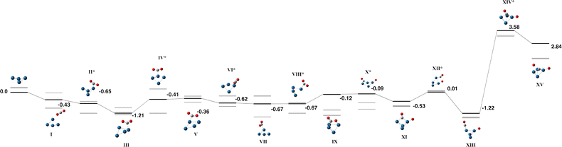 image file: d5cp03419a-f6.tif