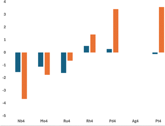 image file: d5cp03419a-f9.tif
