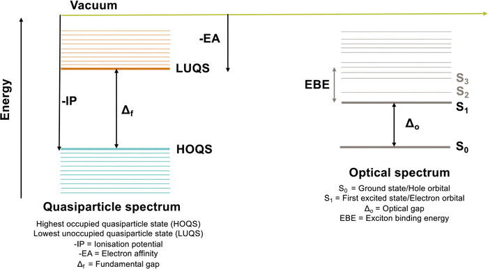 image file: d5cp03420e-f1.tif