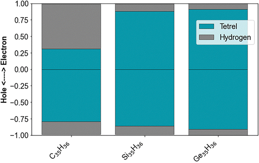 image file: d5cp03420e-f8.tif