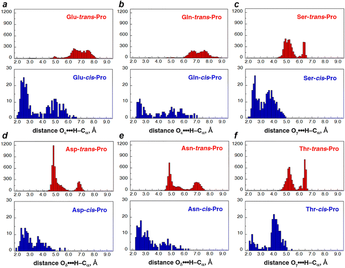 image file: d5cp03423j-f2.tif