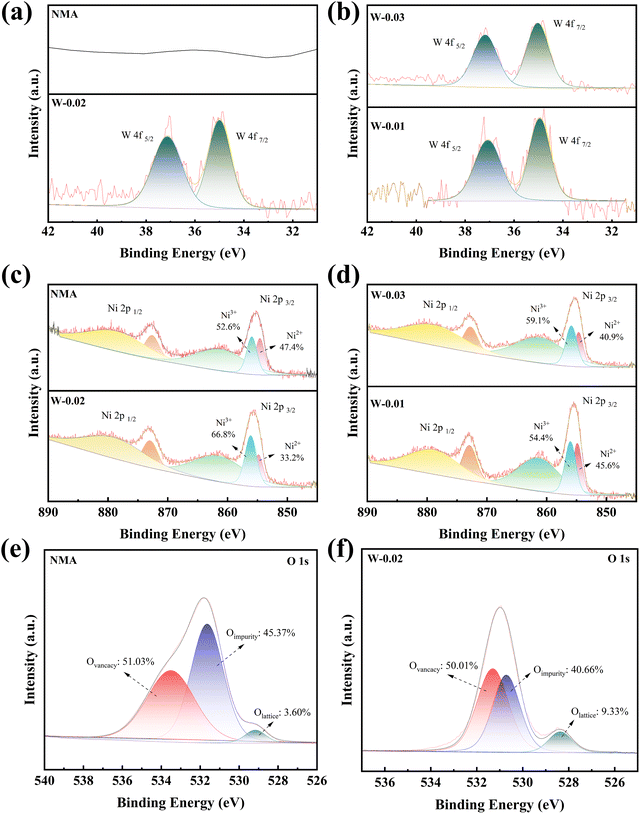 image file: d5cp03428k-f3.tif