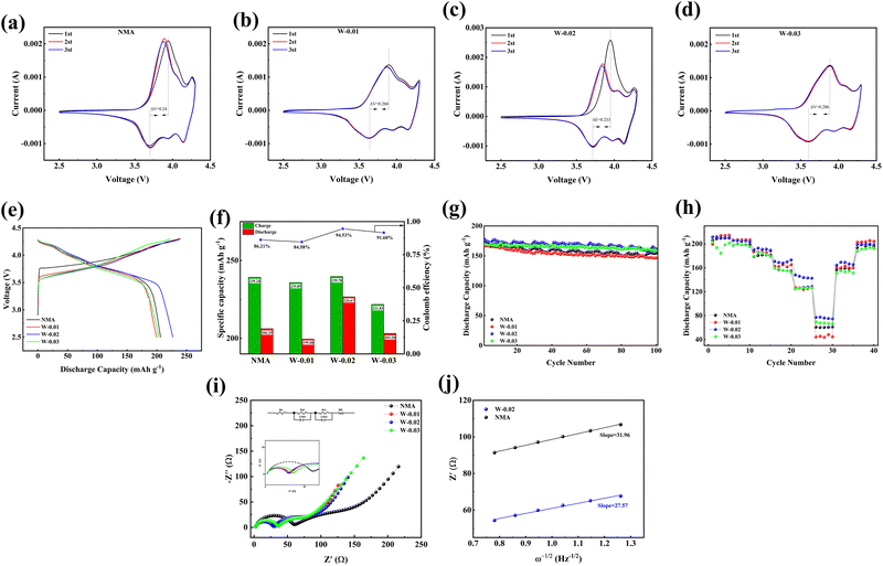 image file: d5cp03428k-f4.tif