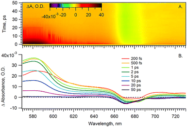 image file: d5cp03433g-f2.tif