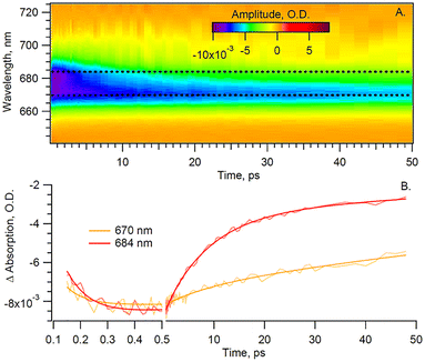 image file: d5cp03433g-f3.tif