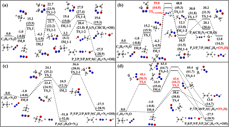 image file: d5cp03435c-f4.tif
