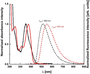 image file: d5cp03474d-f2.tif