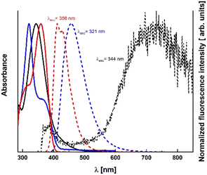 image file: d5cp03474d-f3.tif