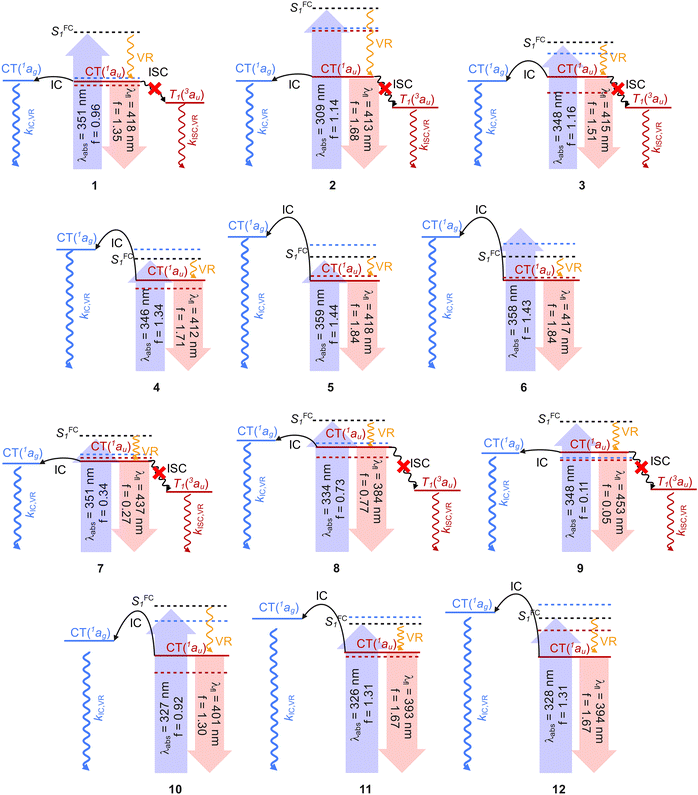 image file: d5cp03474d-f6.tif