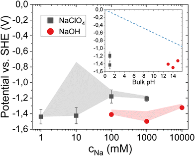 image file: d5cp03483c-f2.tif
