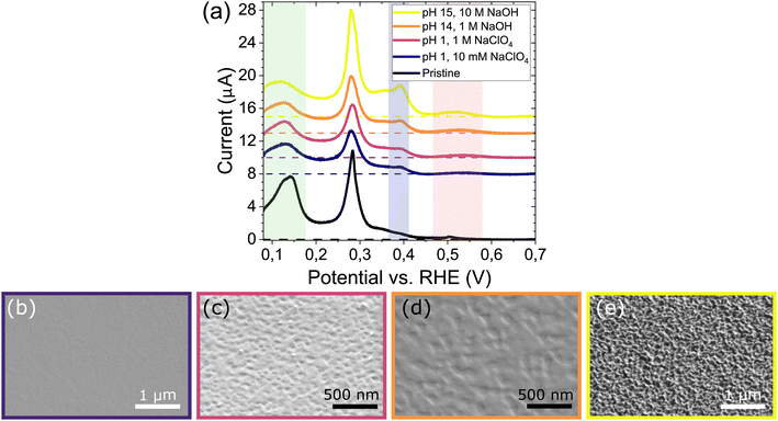 image file: d5cp03483c-f3.tif