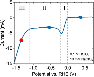 image file: d5cp03483c-f4.tif