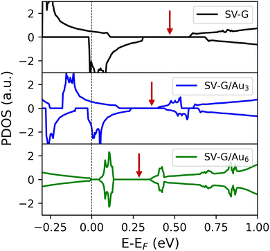 image file: d5cp03493k-f3.tif