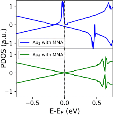 image file: d5cp03493k-f5.tif