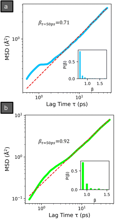 image file: d5cp03493k-f7.tif