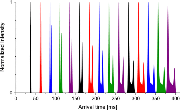 image file: d5cp03530a-f12.tif