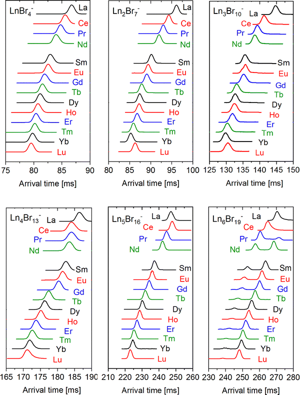 image file: d5cp03530a-f2.tif