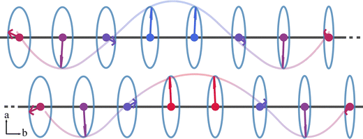 image file: d5cp03532e-f2.tif