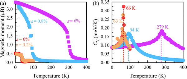 image file: d5cp03532e-f4.tif